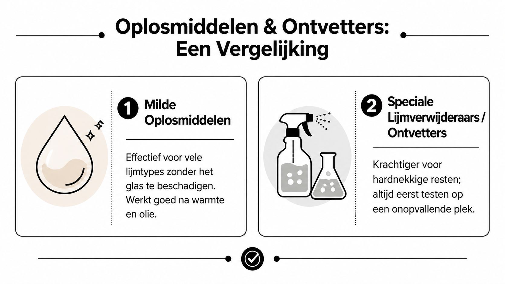Een infographic die een vergelijking toont tussen milde oplosmiddelen en speciale lijmverwijderaars voor het reinigen van glas.
