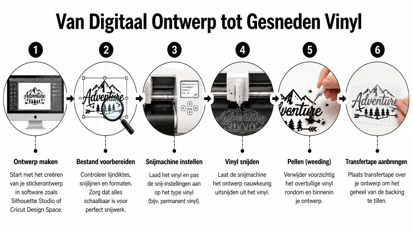 Een stappenplan van zes fasen voor het maken van vinylstickers vanaf digitaal ontwerp tot eindresultaat.