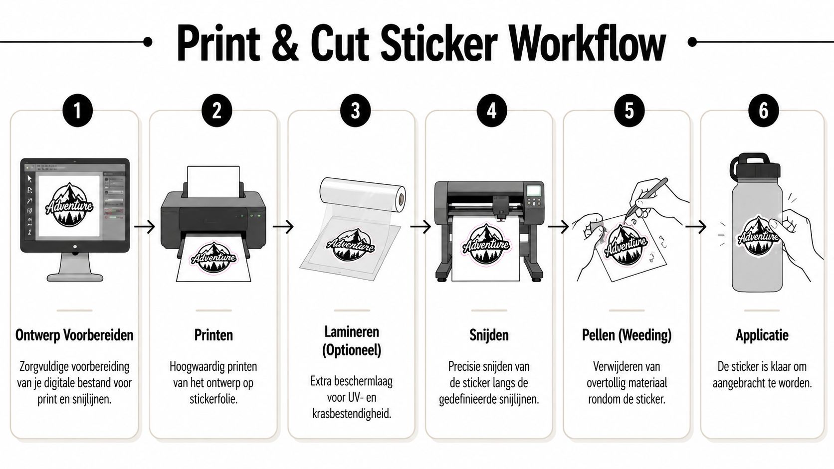 Een stappenplan voor het maken van gepersonaliseerde stickers, van digitaal ontwerp tot en met de uiteindelijke applicatie.